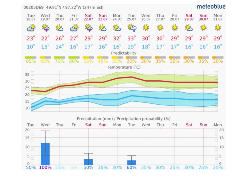 Metos_14-dniowa prognoza pogody