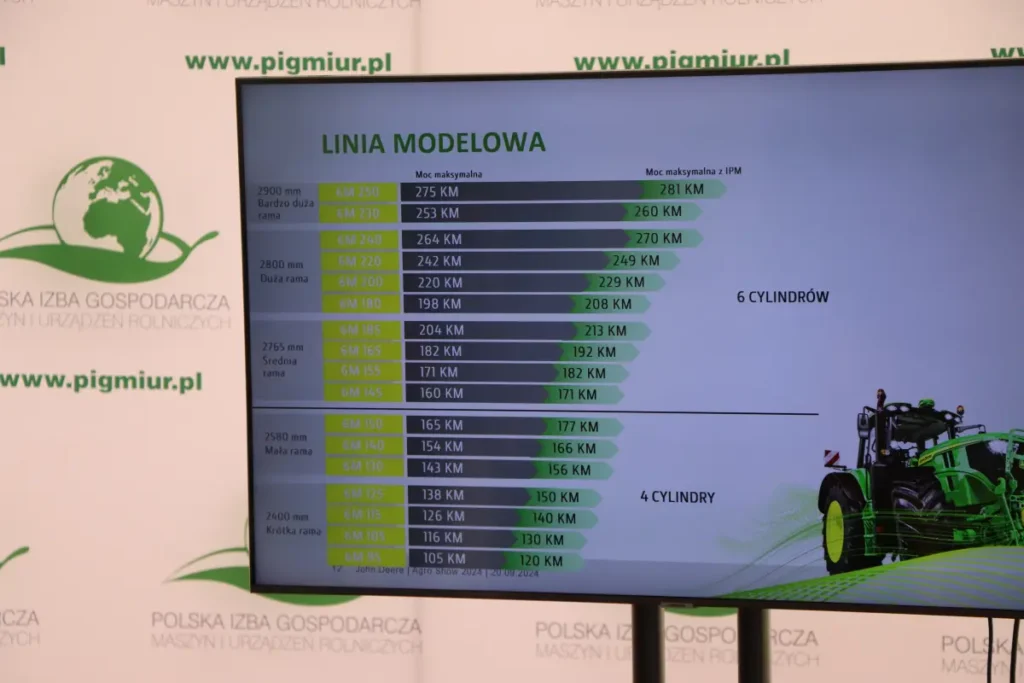 Tak prezentuje się gama modelowa nowej serii ciągników John Deere serii 6M fot. Tomasz Kuchta